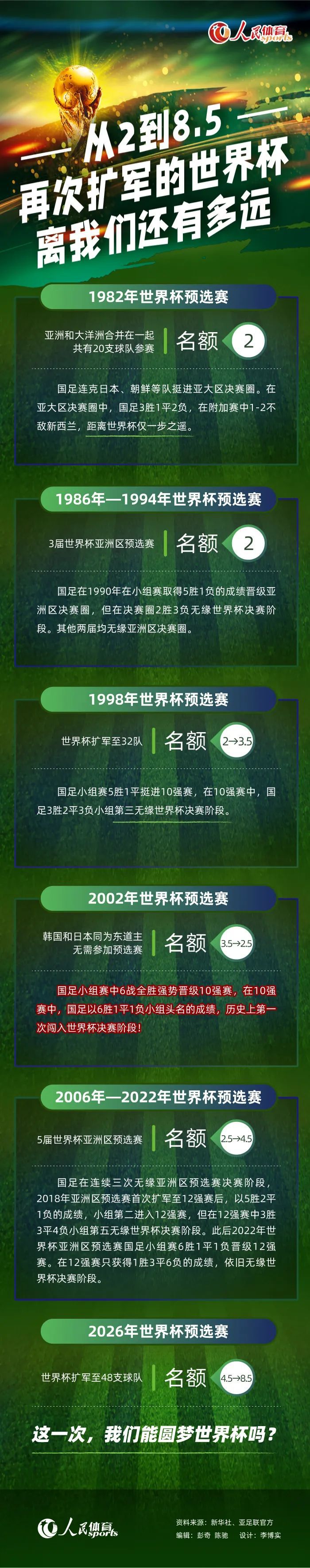 这让米兰球迷们非常失望，而主帅皮奥利的帅位已经开始不稳，米兰人之间开始相互询问：“我们会换帅吗？”《米兰体育报》透露，本周六下午米兰老板卡尔迪纳莱和CEO福拉尼之间通了电话，决定不会在近期换帅。